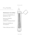 Lifestraw - Personal Straw
